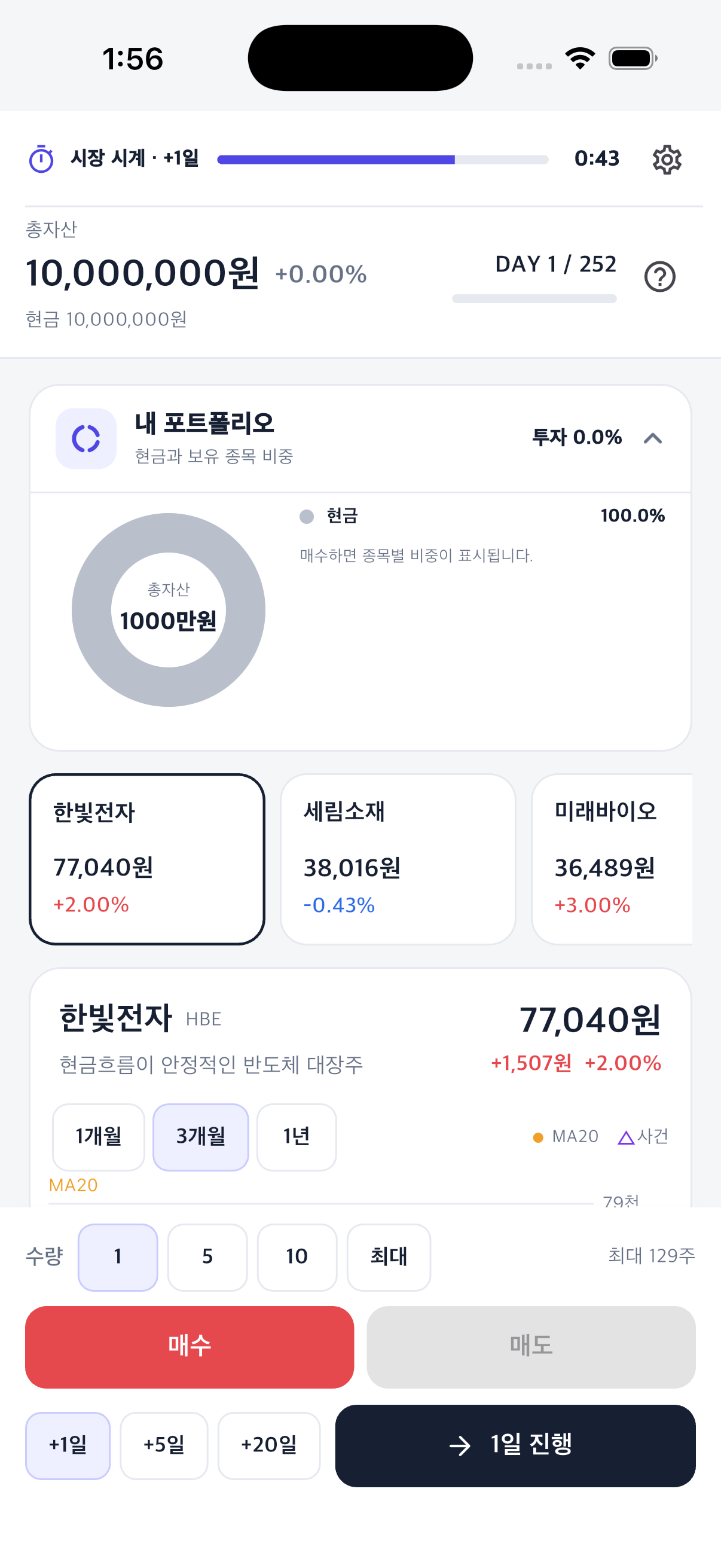 캔들스틱 차트와 이동평균선이 있는 252 거래 화면