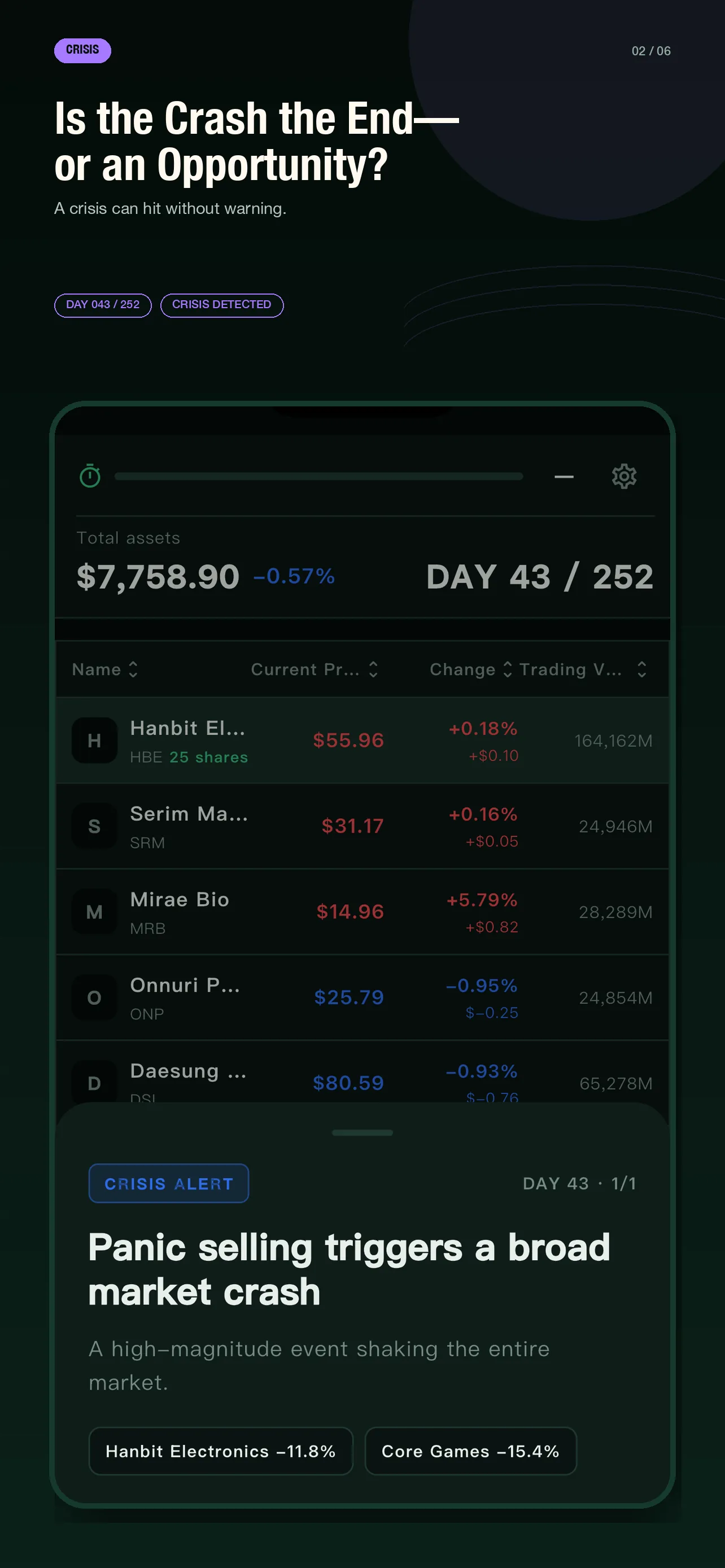 252 crisis event alert during a market shock