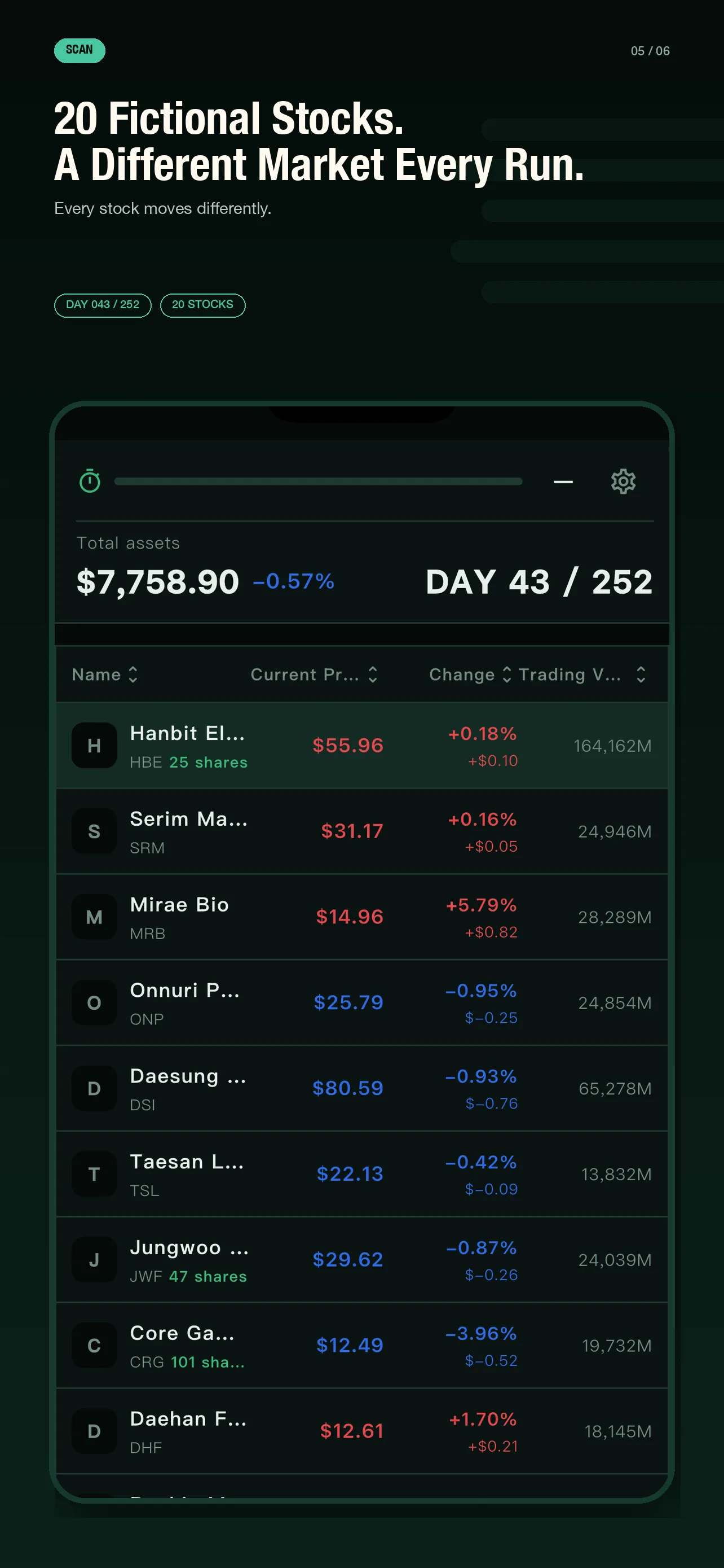 252 market watchlist across sectors