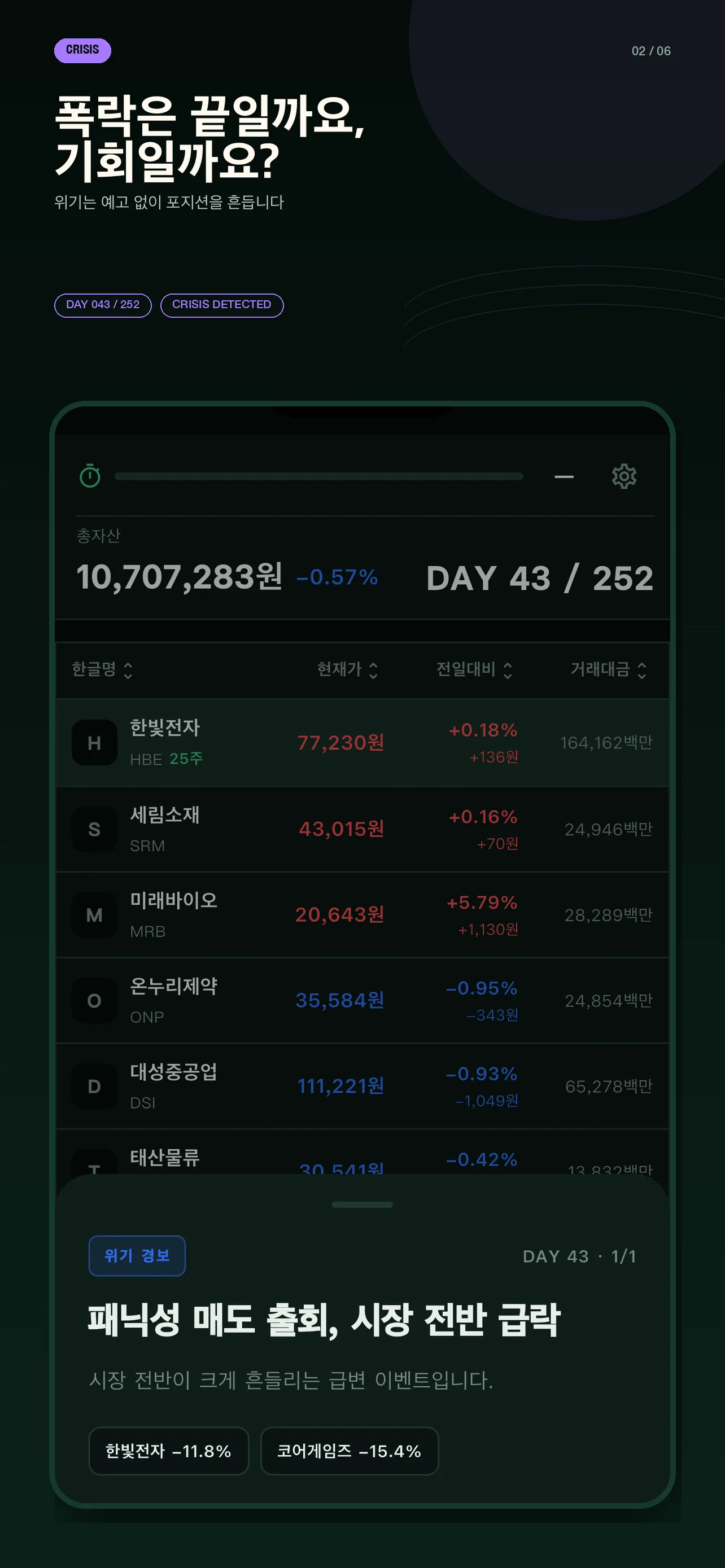 252 급락 이벤트 알림 화면
