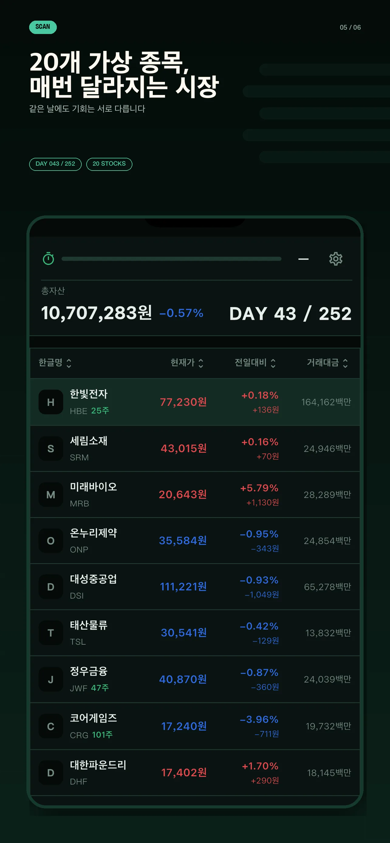 여러 섹터의 252 시장 목록