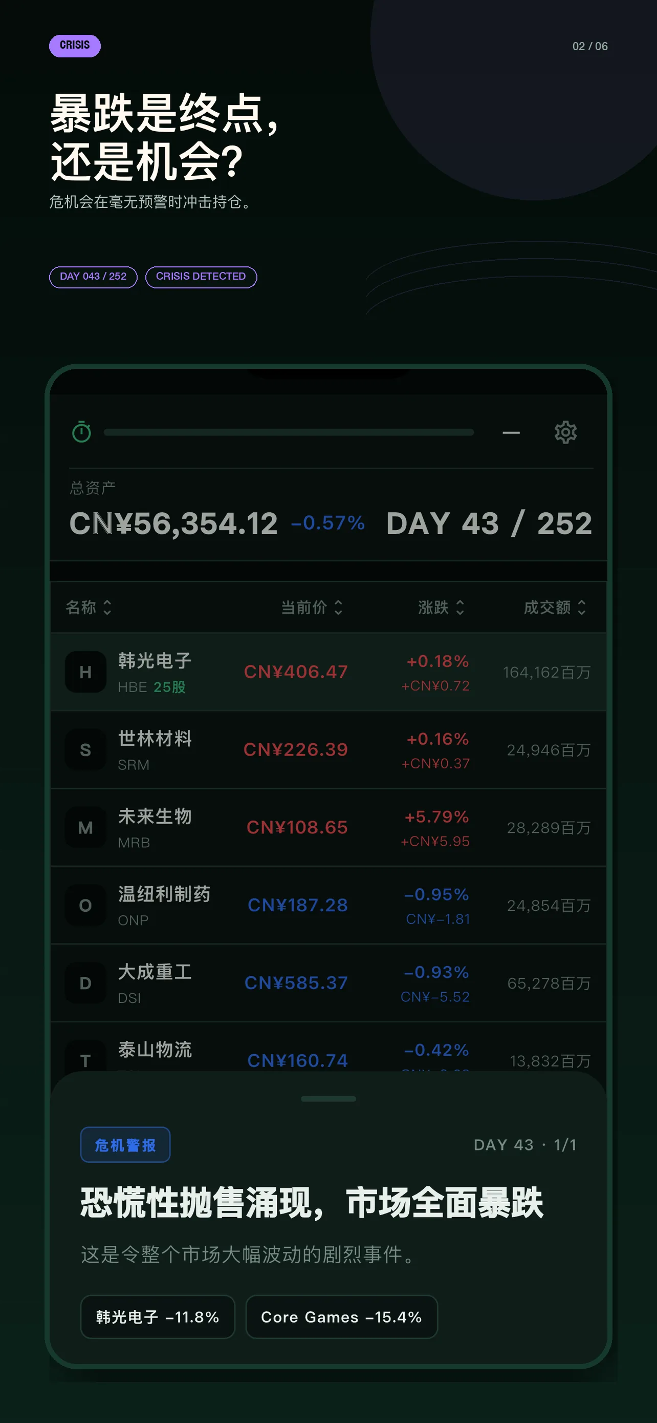 252 危机事件提示画面