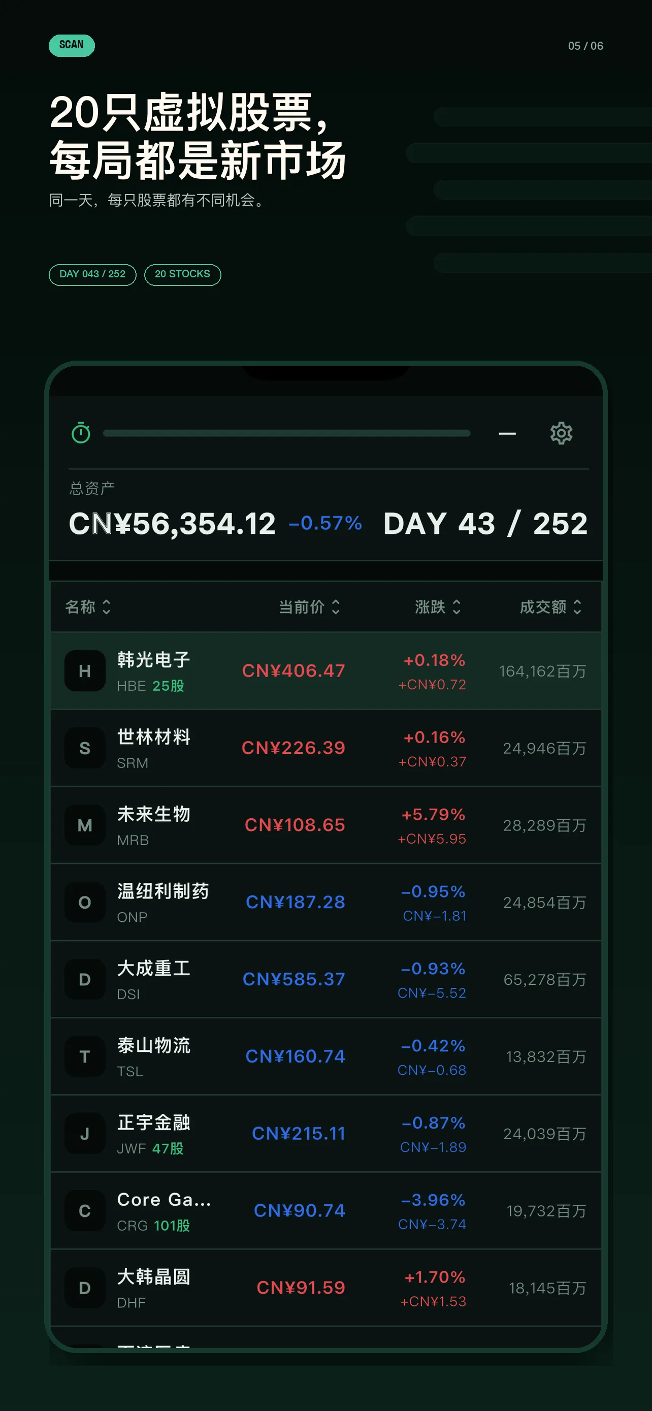 252 市场列表,展示多个行业的虚构股票